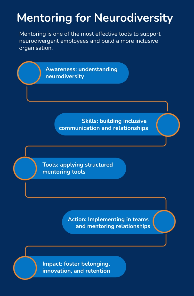 Mentoring for Neurodiversity Mentoring for Neurodiversity
